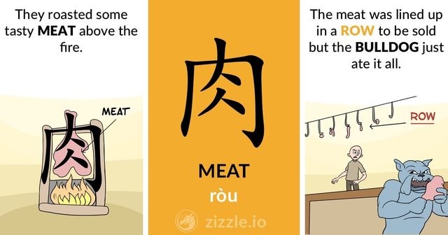 Zizzle is a great app to help you remember Chinese characters.